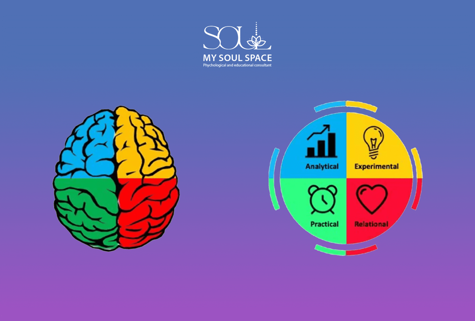 Thinking Styles Inventory